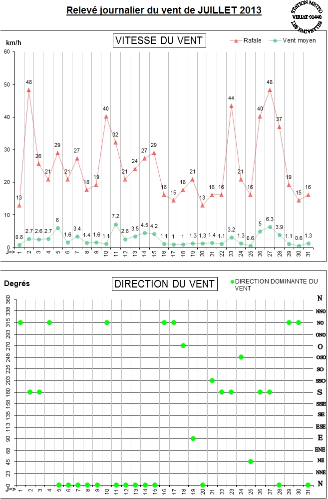 GRAPH VENT 07-13.jpg